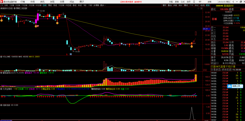 【免费】萧啸三线回踩主图大资金筹码量能高低双副图三线回踩选股通达信看盘系统-股票指标公式网