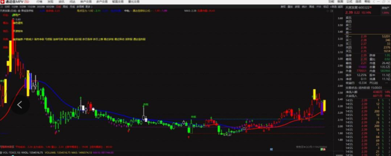 【精选指标】通达信单线涨停板主图指标，助你股海擒牛！-股票指标公式网