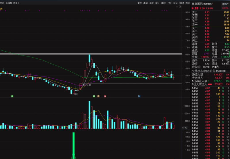 【免费下载】超级黑马通达信副图,选股,信号适中-股票指标公式网
