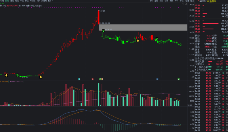 GS策略指标(带选股),仿写同花顺年费8w的高端软件中的指标-股票指标公式网