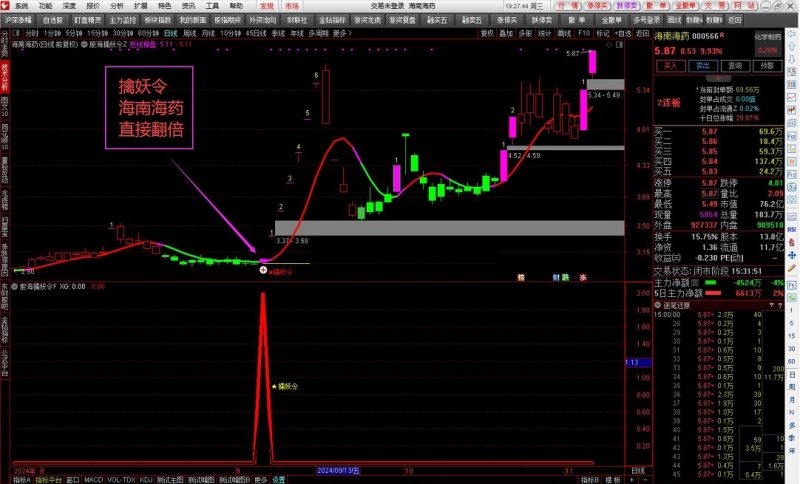 【王者擒妖令】VIP珍藏版 捉妖一字板 精准出击 胜率较高 信号极少!-股票指标公式网