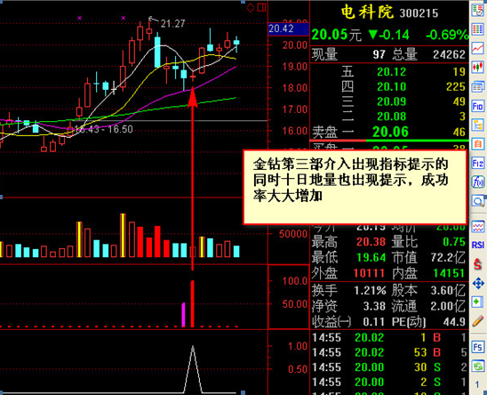 图片[2]-专做强势股 通达信副图 源码 抓主升-股票指标公式网