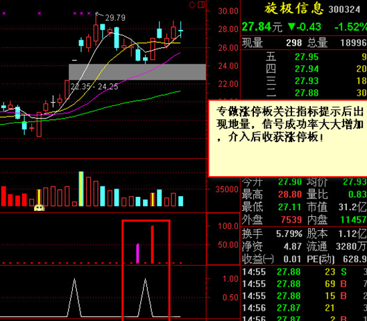 图片[3]-专做强势股 通达信副图 源码 抓主升-股票指标公式网