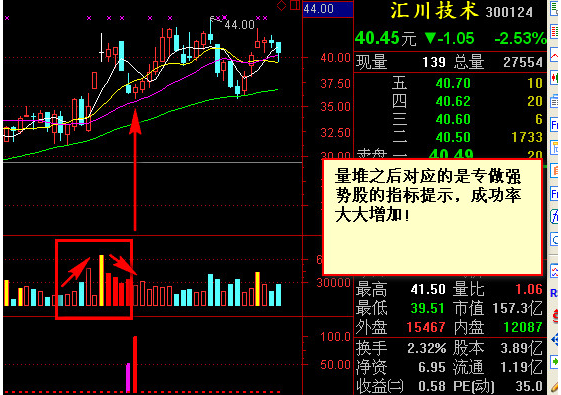 图片[4]-专做强势股 通达信副图 源码 抓主升-股票指标公式网