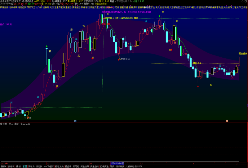 通达信超级解盘主图指标源码分享-股票指标公式网