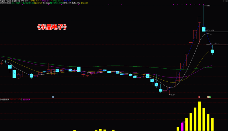 【通达信副图选股】通达信指标公式 | 行情发现-股票指标公式网