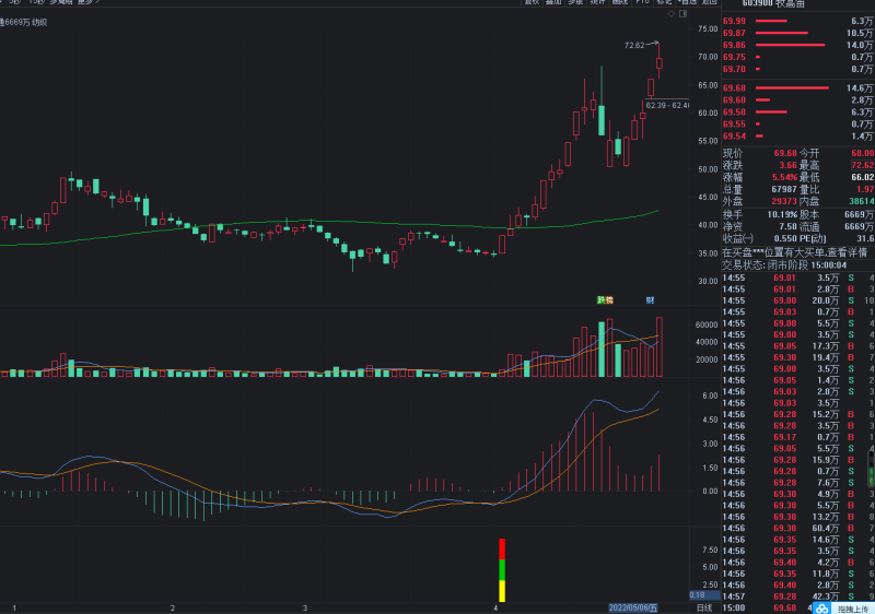 小底启动 一些人收费的指标 阶段性底部的捕捉 副图选股 源码提供,可优化-股票指标公式网