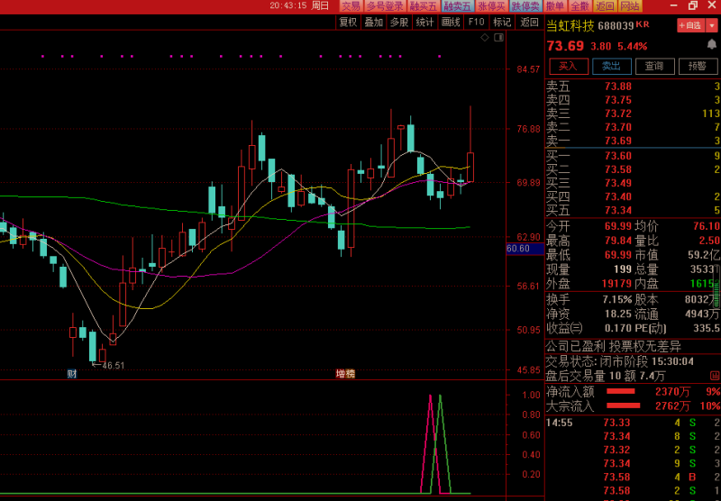 星耀指标 微利操作模式 糖宝老师作品 次日冲高博概率-股票指标公式网