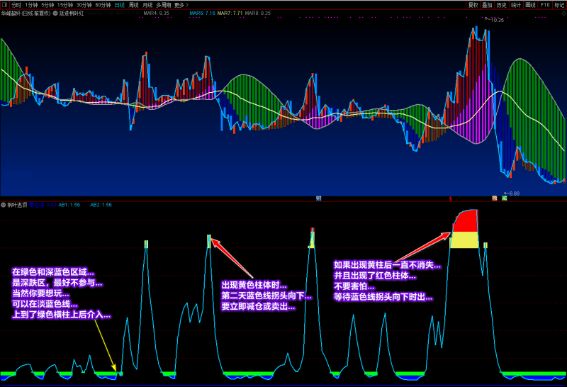 价值180某站金钻《枫叶红》分时主图指标,分时操作的利器-股票指标公式网