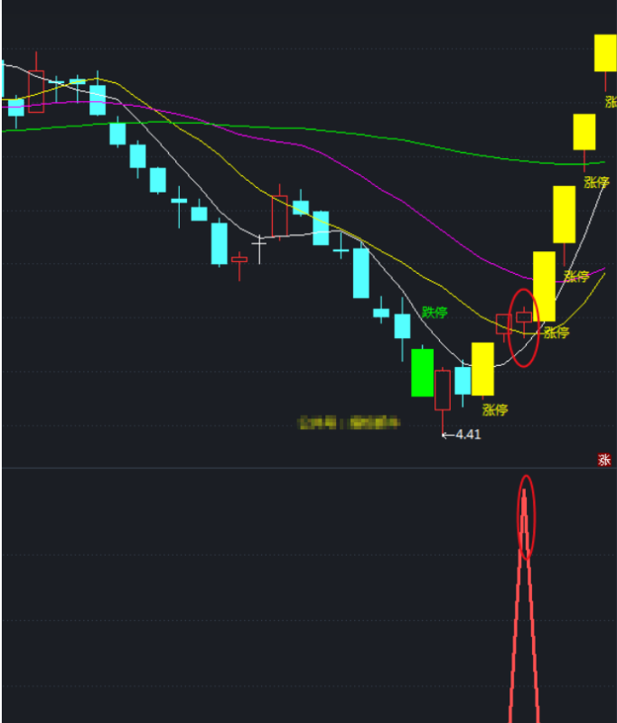 【波段趋势选牛】高胜率附图选股指标公式-股票指标公式网