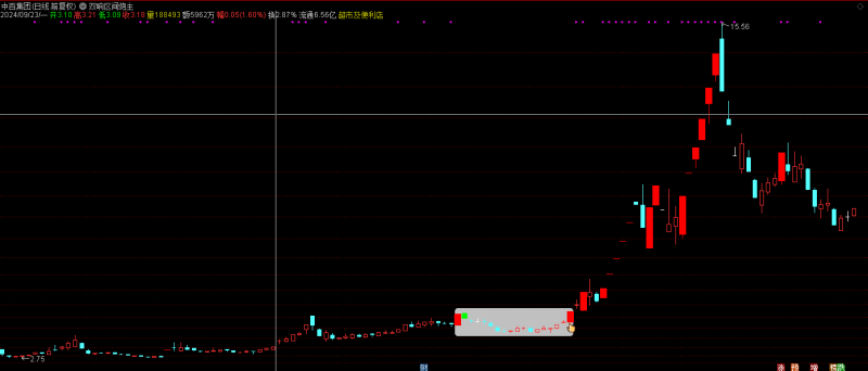 实时领先!【双响区间炮】金钻指标,精准追踪选股机会-股票指标公式网