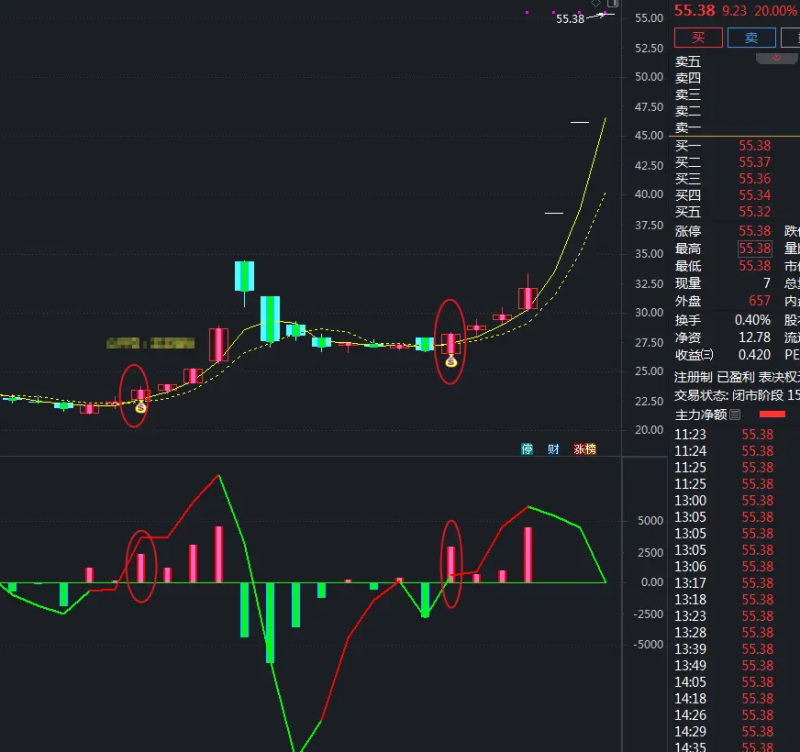 主力大单净流入跟庄突破擒牛波段 选股 指标公式：大单跟庄捉牛主升浪信号准-股票指标公式网