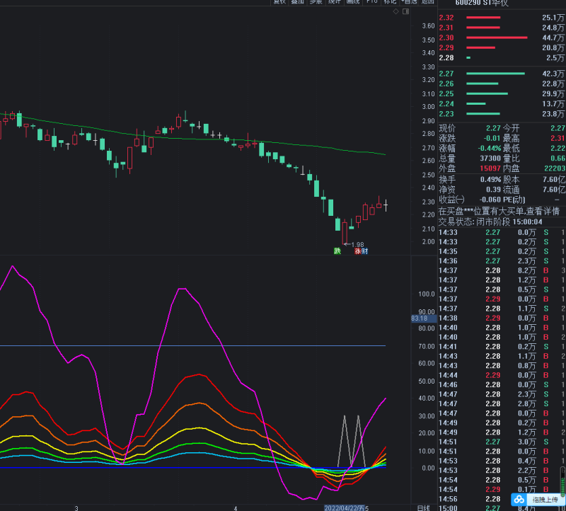 引力线副图 通达信无未来 做反弹 非捉妖-股票指标公式网