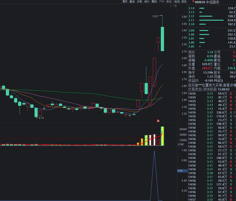 龙妖一进二副图选股 高胜率的打板指标免费下载 源码提供-股票指标公式网