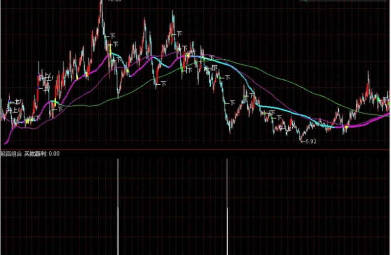 熊百组合精准抄底(指标 副图/选股 通达信 贴图)无加密-股票指标公式网