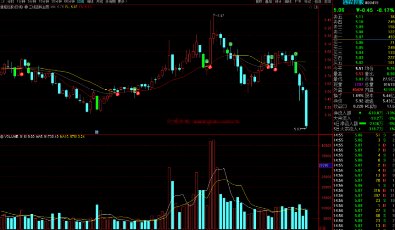 通达信三线扭转主图,三线合一变红线必涨的态势源码-股票指标公式网