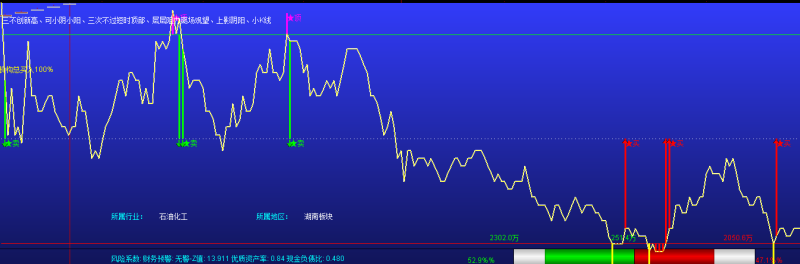 新版综合分时主图指标 通达信公式（附图）-股票指标公式网