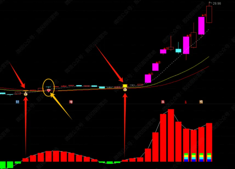 通达信【新版捕鱼季】主/副图/选股指标 源码-股票指标公式网