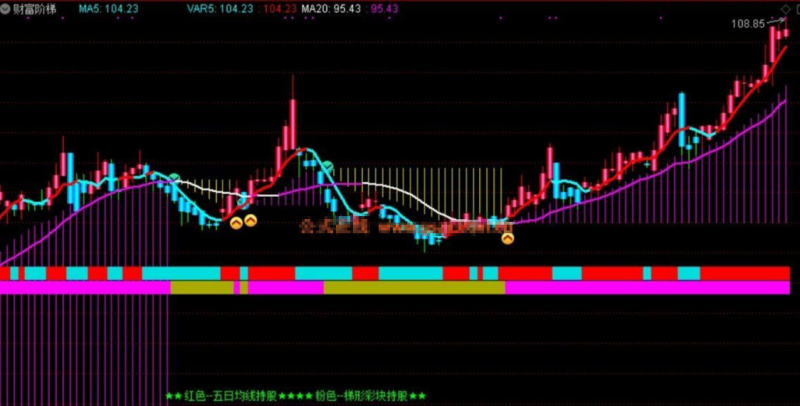 通达信财富阶梯主图指标无加密 无未来-股票指标公式网