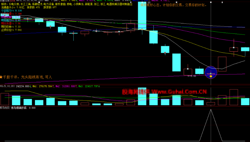 通达信候鸟精确抄底选股公式，无惧大盘涨跌-股票指标公式网