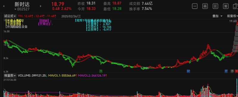 通达信冠军1号起爆点主图推荐 好用无未来-股票指标公式网