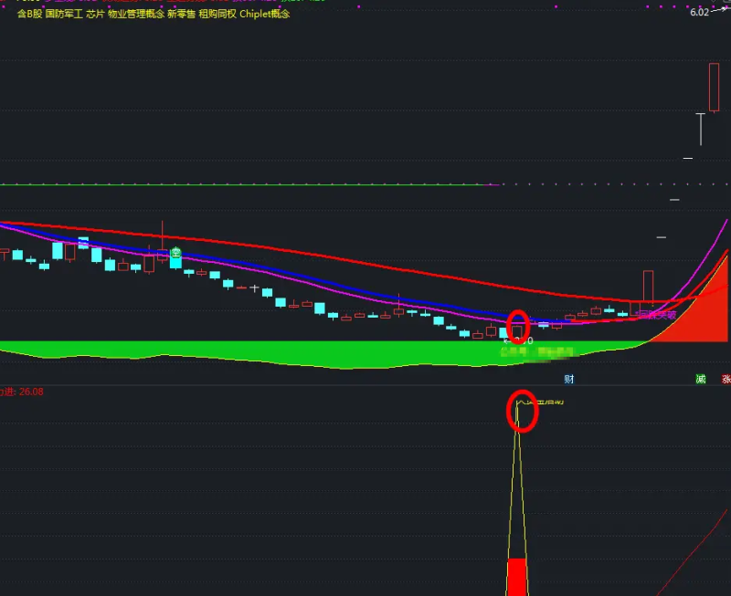 大资金活跃进场选股指标公式-股票指标公式网
