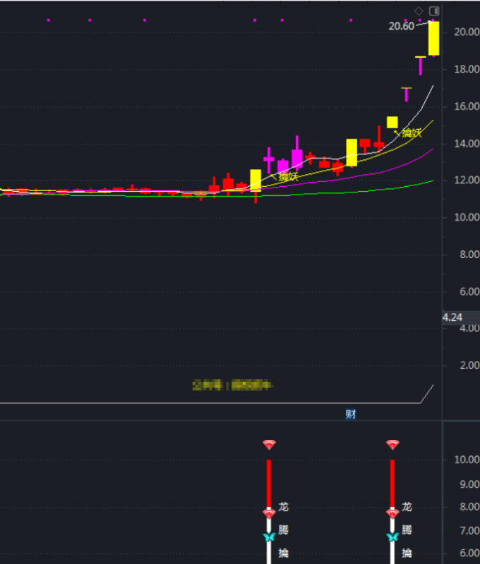通达信【龙腾擒妖捉牛】抓中短线共振主升浪套装选股指标公式，捉牛高成功率-股票指标公式网