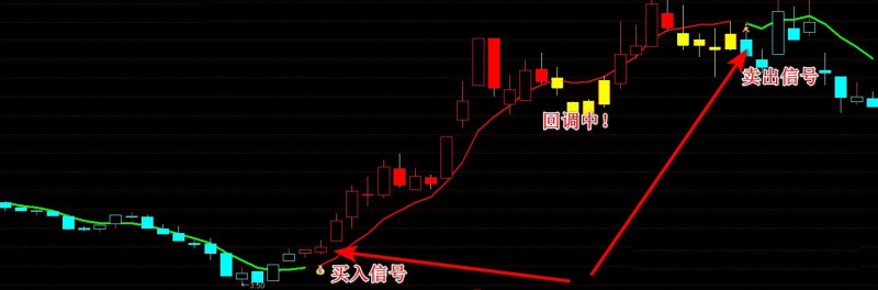 【通达信指标】极致操盘线指标,主力进出有痕迹(主图+选股)-股票指标公式网