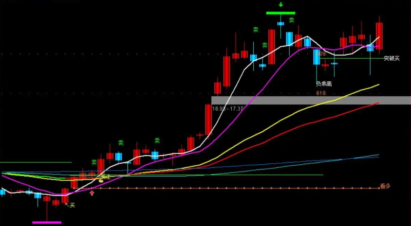 自用多年的赢利指标公式-股票指标公式网