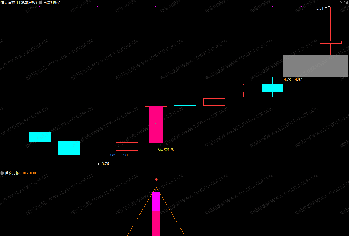 首次打板指标效果1