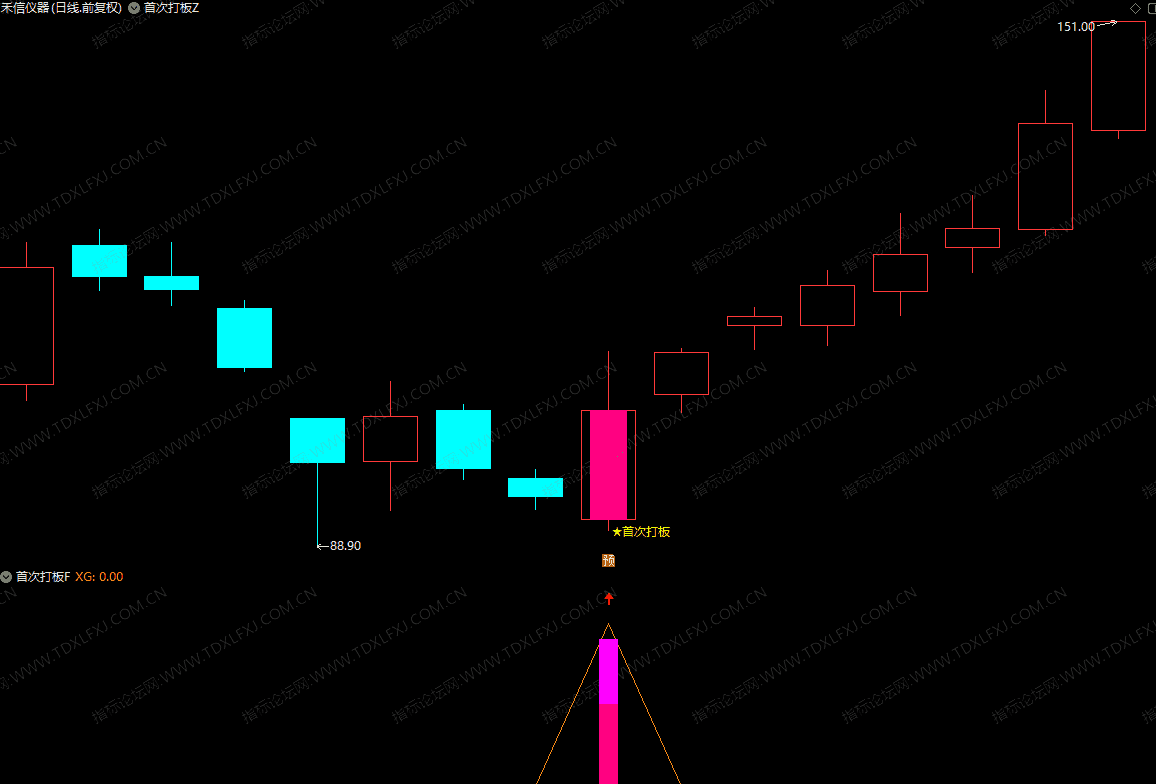 首次打板指标效果2
