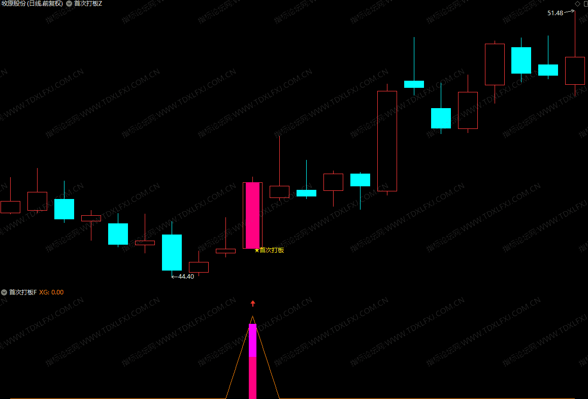 首次打板指标效果3